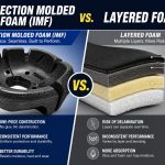Injection Molded Foam (IMF) Padding vs. Layered Foam